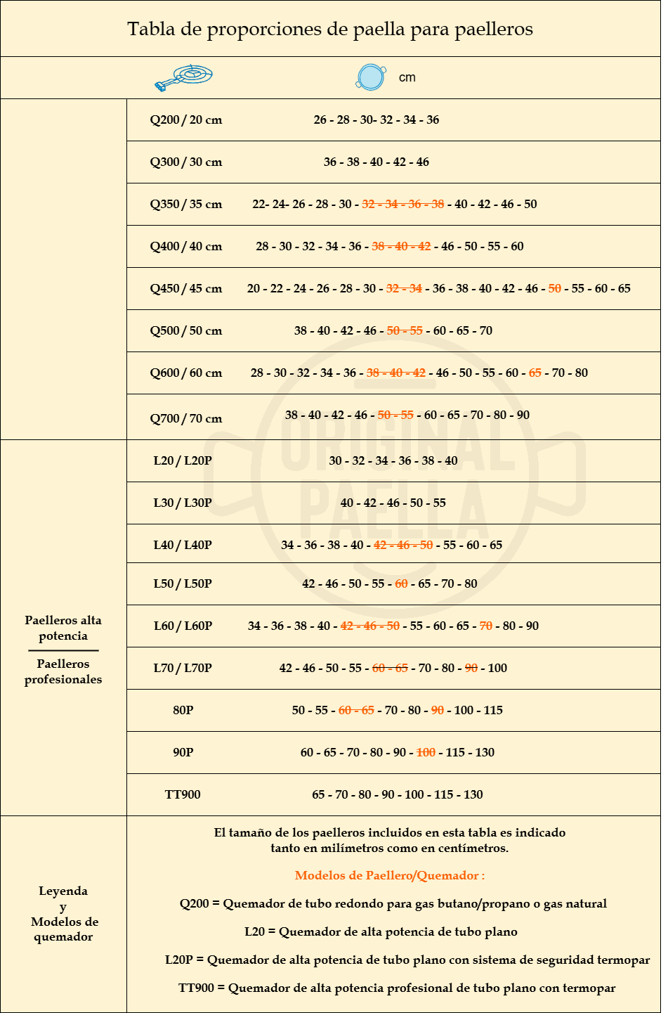 tabla de proporciones de paella